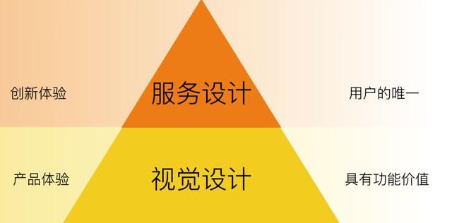 APP開發(fā)用戶體驗.jpg