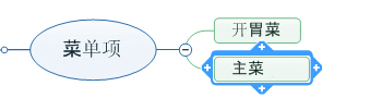 創(chuàng)建思維導圖