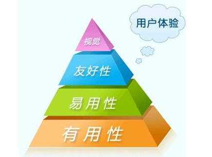 網(wǎng)站用戶體驗設(shè)計對企業(yè)網(wǎng)站建設(shè)運用實際效果十分重要