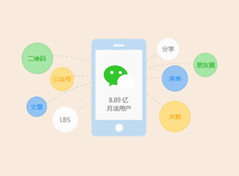 共享微信8億用戶，讓應(yīng)用觸手可及，打造微信全生態(tài)